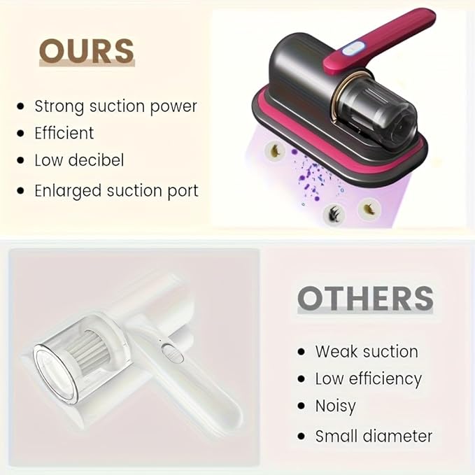 Rechargeable Handheld Bed Vacuum Cleaner, Super Suction and Low Noise, UV, Washable Filter for Deep Cleaning, Cordless Mattress Vacuum Cleaner, Effectively Cleans Beds, Sofas, Pet Hair and Carpets