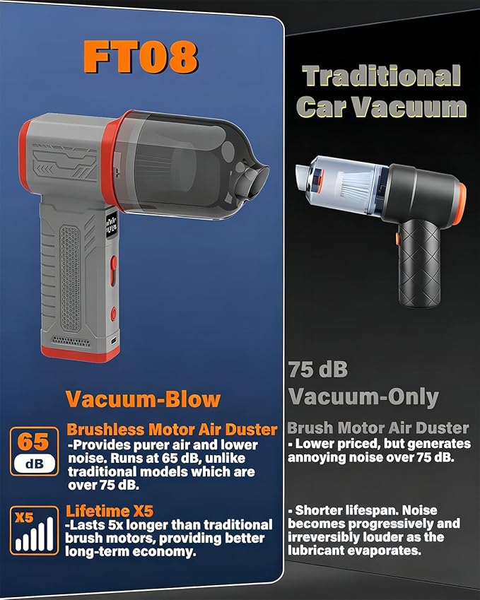 Compressed Air Duster, 130K RPM Powerful Cordless Mini Blower with Display, 10-Gear Adjustable Car Vacuum with Fast Charging, Rechargeable Handheld Vacuum for Home, Outdoor and Car (Gray, 2-in-1)