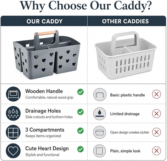 NINU Gray Portable Shower Caddy with Wooden Handle, Large Plastic Shower Basket Tote with 3 Compartments & Drain Holes, Bathroom Organizer for College Dorm, Gym, Camping, Vanity