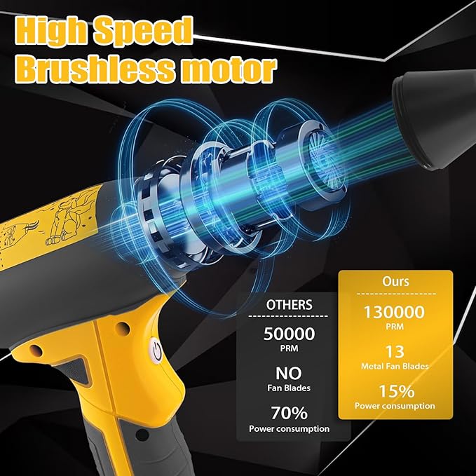 Cordless Jet Dry Mini Blower for Dewalt 20v Battery,Jet Fan 130000 RPM Wind Speed 4-Speed Control ,Super Jet Fan Blower for Drying, Cleaning (Battery not Included)