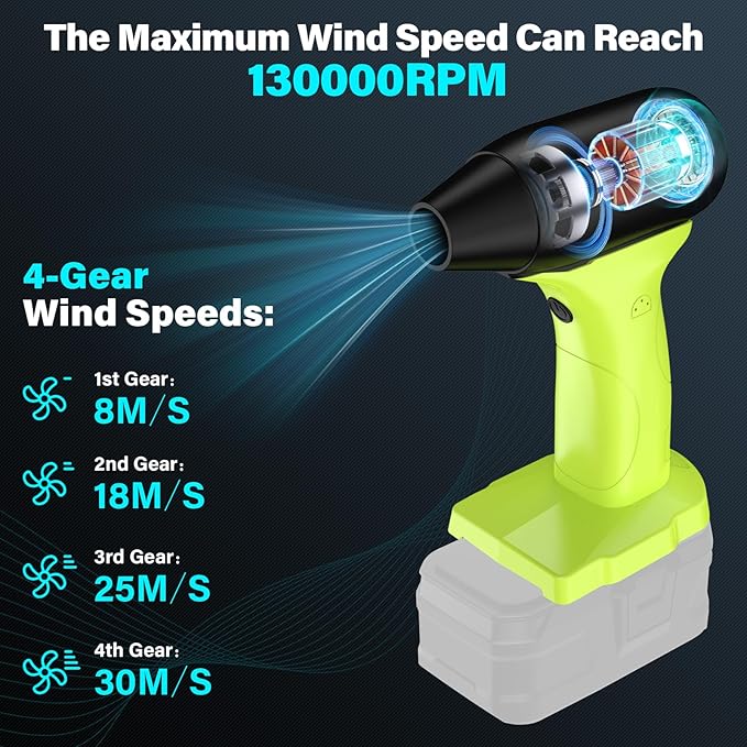 Jet Dry Mini Blower 130000 RPM High Speed Jet Fan, 4 Speed Control, Compatible with Ryobi 18V Battery, Cordless Handheld Blower for Car Drying & Cleaning (Battery Not Included)