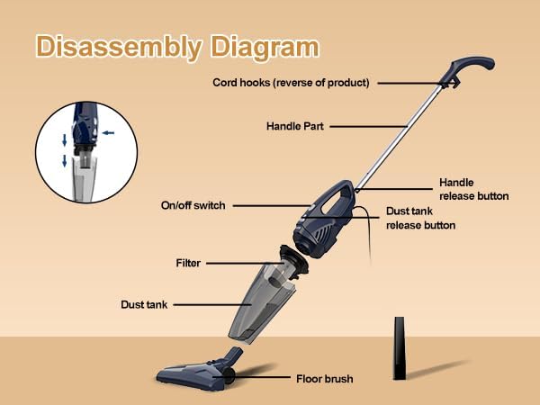 Corded Stick Vacuum Cleaners for Home,14KPa Powerful Suction with 600W Motor, Lightweight Vacuum Cleaner with 16.4Ft Cord, 0.7 Liters Capacity, 3-in-1 Handheld for Hardwood Floor Pet Hair