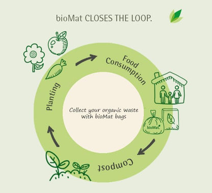 bioMat Compostable Trash Bags 2.6 Gallon, 125 Count, Small flat top Kitchen Food Scrap Bin Liners, BPI, CMA and OK Compost HOME certified, Meets the ASTM D6400 Standard