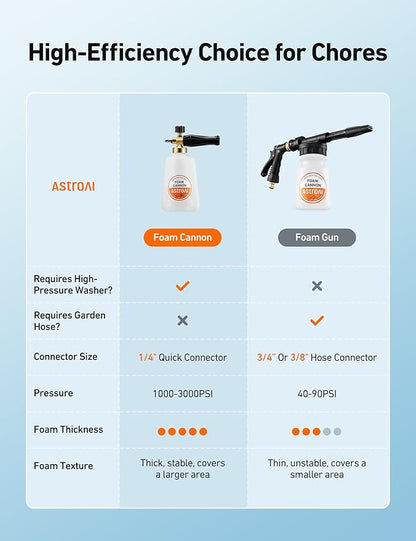 AstroAI Foam Cannon Heavy Duty Car Foam Blaster Wide Metal Neck Bottle Adjustable Snow Foam Lance for Pressure Washer with 1/4" Quick Connector and 1.5 L Bottle,not Used with Garden Hose