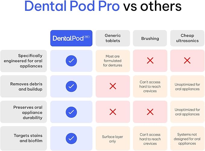 Zima Dental Pod PRO: New Ultrasonic Retainer Cleaner Machine. Market-Leading, Best Aligner Cleaner, Nightguard Cleaner, Mouthguard Cleaner, Denture Cleaner, Ultrasonic Cleaner for Oral Dental Care