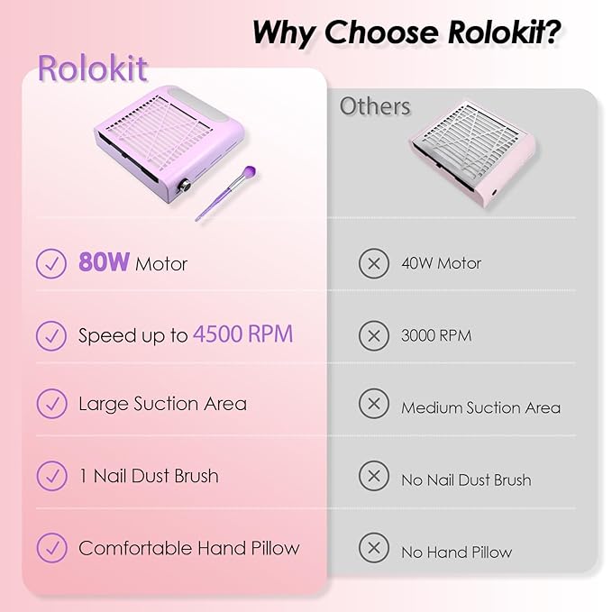 Nail Dust Collector with Reusable Filter & Brush, 80W Powerful Adjustable Electric Nail Fan Dust Vacuum Suction Extractor for Acrylic Gel Nails Polishing Manicure Tool, Low Noise