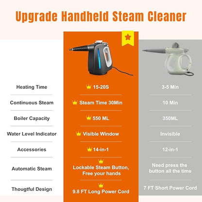 Pressurized Handheld Steam Cleaner for Home, Multi-Surface Steamer with 14 PCS Accessories for House Cleaning, 20S Fast Heat Up, 1350W Portable Steamer Cleaner with Safety Lock for Bathroom, Kitchen