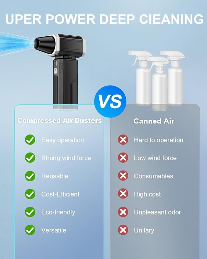 Compressed Air Duster, Super Power Adjustable Speed Cordless Air Duster Turbo Mini Blower with Rechargeable for PC Cleaning Kit Keyboard Cleaner Dust Blower for Computer House Outdoor and Car
