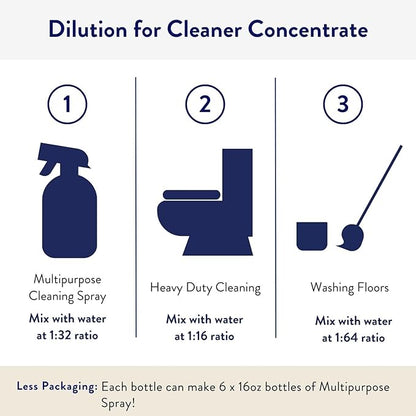 Clean People Cleaner Concentrate - All-Purpose Cleaner for Multi-Purpose Cleaning, Bathrooms, Floors, Concentrated, Recyclable Packaging (Lemon Verbena Scent) 4oz (2 Pack)