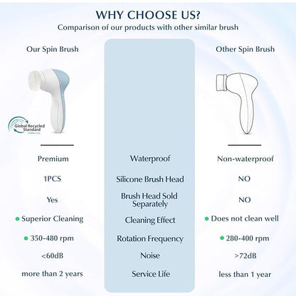 COSLUS Facial Cleansing Brush Silicone Face Scrubber: 7 in 1 FBS-D Electric Exfoliating Rotating Massage Device Waterproof Deep Cleaning Exfoliation Spa Machine - Electronic Skin Care Wash System
