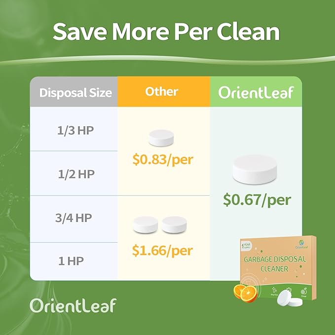 ORIENTLEAF Garbage Disposal Cleaner and Deodorizer Tablets 20g 1 Year Supply Citrus Foaming Tablets for Garbage Disposal,12 Pack Citrus Scent