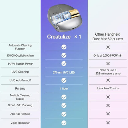 Cordless Rechargeable X1 Bed Vacuum Robot 1-Click Deep Cleaning,Mattress Vacuum Cleaner 14AW Strong Suction 270nm Deep Ultraviolet Lamp,Specially Designed for Mattresses,Auto for Pet Hair and Dust