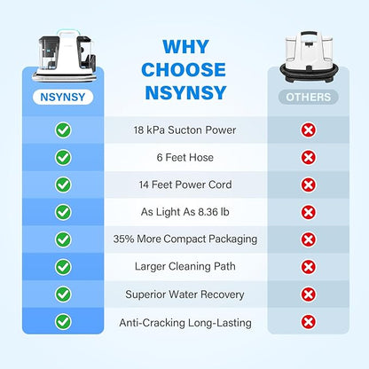 Upholstery Cleaner Machine & Carpet Cleaner | Portable Spot Cleaner with Strong Suction and Scrubbing Brush for Pet Stains, Spills on Couches, Rugs, Mattresses, Car Interiors (Standard Edition)