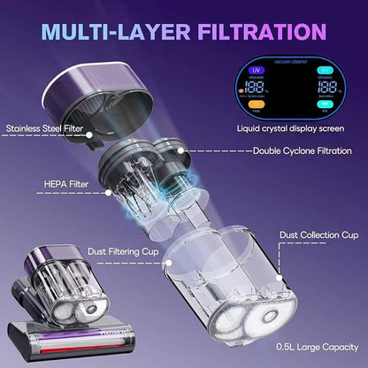 Mxnsewr Mattress Vacuum Cleaner, Ultrasonic Bed Vacuum Cleaner with 18Kpa Strong Suction, 150°F Heat & 253.7nm UV-C Light, Intelligent Dual Cup, One-Click Dust Removal for Bed, Sofa, Pet Hair, Gray
