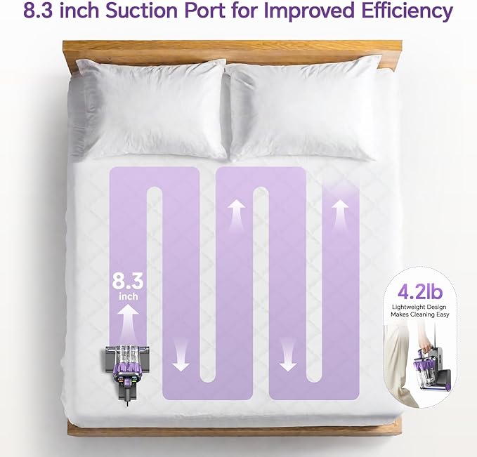 Mattress Vacuum Cleaner 18Kpa Bed Vacuum Cleaner with Smart Dust Sensor,253.7nm UV-C Light,HEPA Filter,150°F Heat,500W Powerful Handheld,for Bed,Sofa,Couch,Crib Gift Ideas for Women