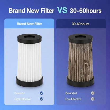 2-Pack HEPA Replacement Filters for FEPPO Mattress Vacuum Cleaner - High-Efficiency Filtration System, Ultrafine Particle Capture & Airflow Optimization (Model LW-P1012)