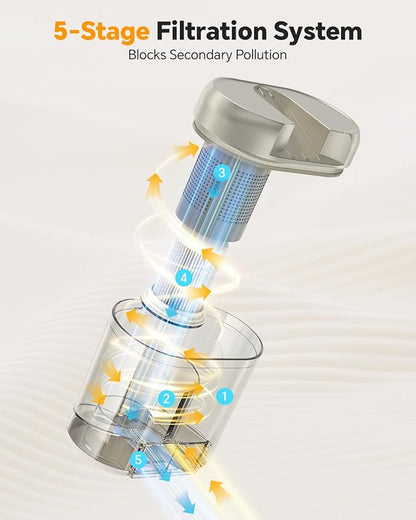 Mr.ego Mattress Vacuum Cleaner, 4-in-1 Bed Vacuum Cleaner, 16kPa Strong Suction, 253.7 nm UV-C Light & Ultrasonic Technology, Dual Cup, Wide Suction Port, Corded Handheld Vacuum for Bed, Sofa, Crib