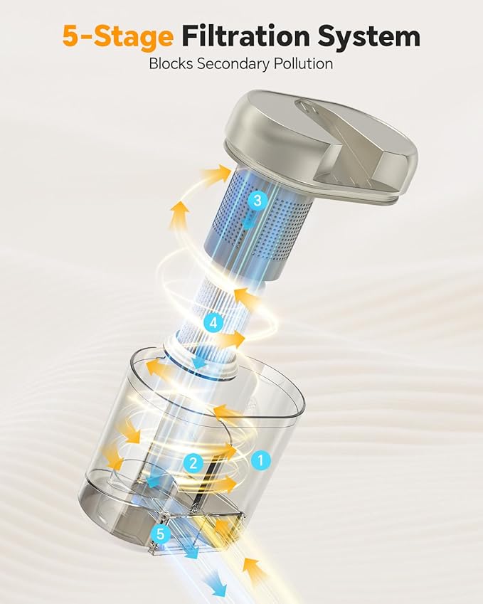 Mr.ego Mattress Vacuum Cleaner, 4-in-1 Bed Vacuum Cleaner, 16kPa Strong Suction, 253.7 nm UV-C Light & Ultrasonic, Dual Dust Cup, Wide Suction Port, Corded Handheld Vacuum for Bed, Sofa, Crib