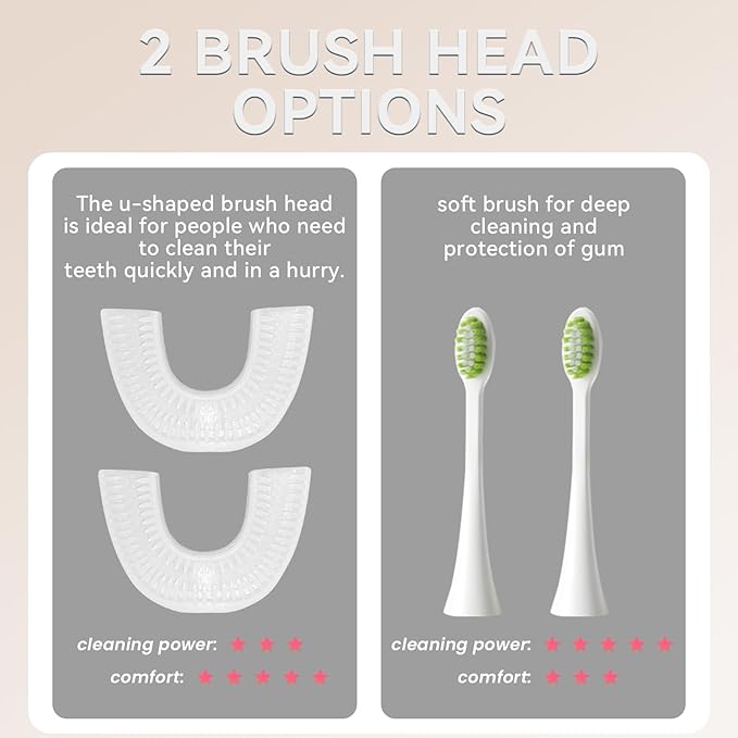 Ultrasonic Automatic Electric Toothbrush for Adults- U Shaped self Brushing Toothbrush, 360° Mouth Cleaning, 5 Modes for Whitening, IPX7 Waterproof Rechargeable (Deep Blue)