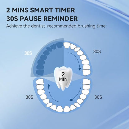 JTF Sonic Electric Toothbrush for Adults: 5 Modes with Smart Timer for Deep Cleaning & Whitening, 2 Brush Head Types for Sensitive Teeth, Gums & Braces, Travel-Friendly Case and Wireless Charging Base