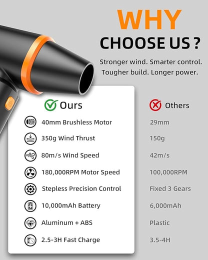 [Upgraded] Compressed Air Duster, 180000RPM High-Velocity Electric Air Duster with Stepless Speed Control, Rechargeable Portable Cordless Air Blower for Home, Car, Computer, and Keyboard Cleaning