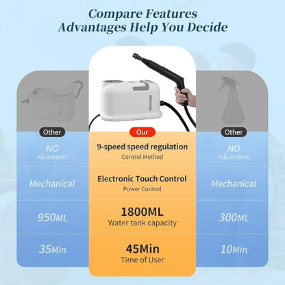 Steam Cleaner,15s Heat-Up,1.8L Tank,Portable Handheld Steamers for Cleaning with 10PCS Accessories,Steam Cleaner for Home,Car,Dirt,Grease,Grout,Tile,Couch,grout,windows,bathrooms,kitchens