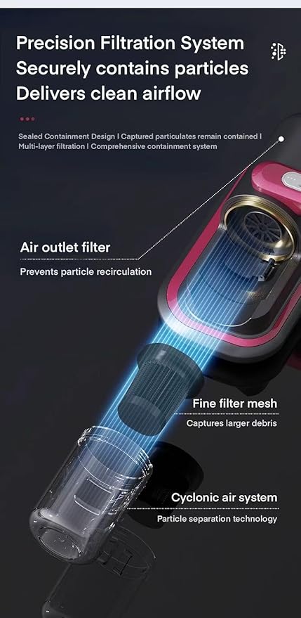 Mattress Fabric Cleaner - UV-C Light Refreshment & 8000Pa Cyclonic Suction, Quiet Cordless Handheld for Mattress, Sofa, Car