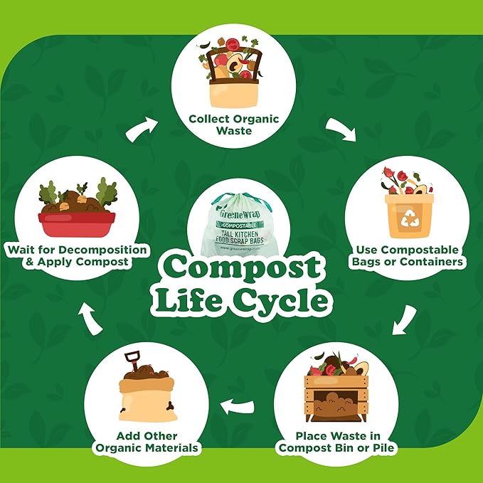 13 Gallon Compostable Trash Bags with Drawstring, 30 Count, 1 Mil, Tall Kitchen Food Scrap Compost Bags, BPI Certified, ASTM D6400, Compostable Garbage Bags, Unscented, 13 Gal