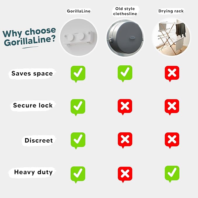 GorillaLine Max - Retractable Clothesline Indoor Outdoor Clothes Line - Heavy Duty Clothes Drying Laundry Line - Wall Mounted Drying Rack - Air Dry Clothing - Max Tighten with GorillaGrip