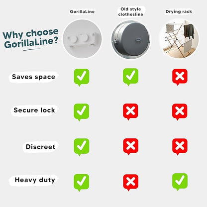 GorillaLine Max - Retractable Clothesline Indoor Outdoor Clothes Line - Heavy Duty Clothes Drying Laundry Line - Wall Mounted Drying Rack - Air Dry Clothing - Max Tighten with GorillaGrip