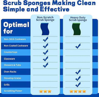 Non Scratch Scrub Sponges, 24 Count Kitchen Sponges Pack Safe on Non-Stick Cookware, Dual Sided Cleaning Sponges for Dishes, Blue