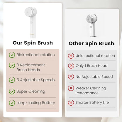 Facial Cleansing Brush, Electric Face Scrubber with 2 Rotational Directions, 3 in 1 Facial Brushes for Cleaning and Exfoliating, 3 Speeds Adjustable, Waterproof Face Wash Brush for Men Women