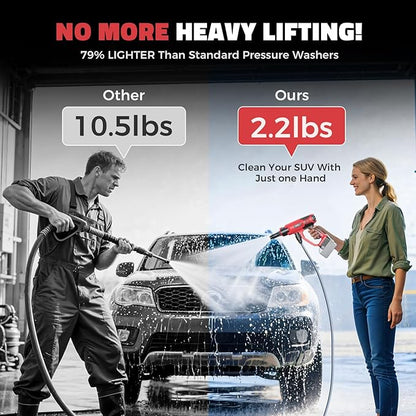 Ecarke Portable Car Cleaning Tool Compatible with Milwaukee 18V Battery, 6-in-1 Nozzle & Foam Cannon, 3-Speed Adjustment, 5m Hose, Brushless Motor for Car Floor, Patio, Fence(Tool ONLY, NO Battery)