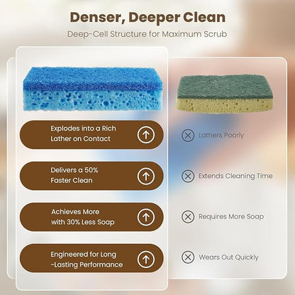 Metflavor Kitchen Sponges, 24 Count, Non-Scratch Scrub Sponge, Dual Sided Cleaning Sponges for Dishes, Kitchen, Bathroom