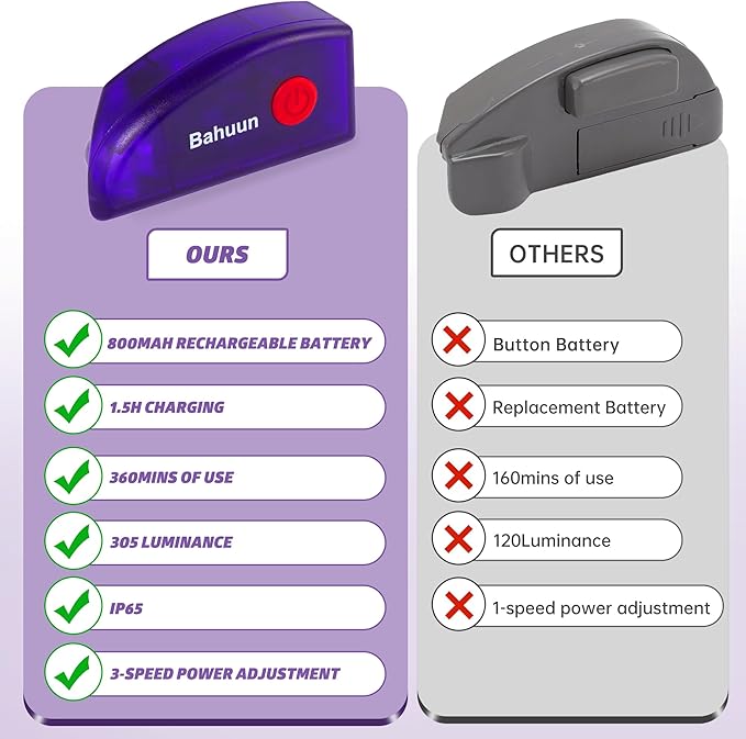 Vacuum Attachment Green Laser Light, Compatible with Dyson V8, V10, V11, V12, V15, Gen5 and All Vacuums, Deep Cleaning Supplies for Dog & Cat Owners, Reveal Hidden Dust on Hard Floor&Pet Hair (Purple)