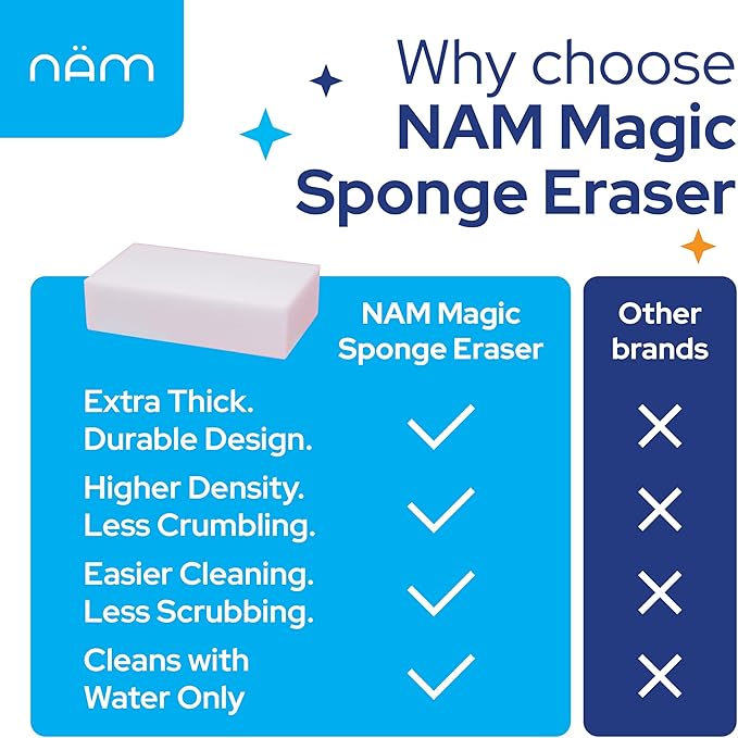 Melamine Sponge 50 Pack, Extra Dense Magic Cleaning Sponge Bulk for Kitchen, Bathroom, Walls, Baseboards, Sink, Bathtub & Floor – Multi Surface Eraser Pads for Grease, Scuff Marks & Stains