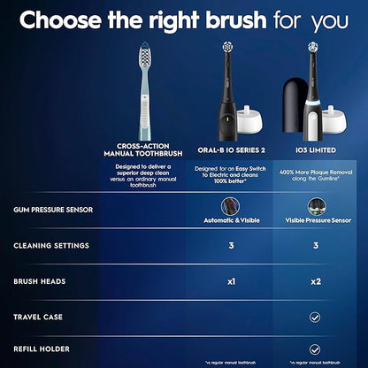 Oral-B Rechargeable Electric Toothbrush, iO Limited Simple Clean, 3 Cleaning Modes, Automatic Pressure Sensor to Protect Gums, Travel Case, Night Black (Pack of 3)