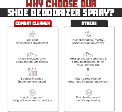 Shoe Deodorizer Spray - Shoe Refresher: Lavender Lush, Vivid Rose & Tropical Citrus - Shoe Odor Eliminator for Sneakers, Gym Bags & Lockers - Women’s Deodorant Spray by Combat Cleaner