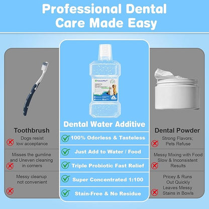Dog & Cat Oral Care Bundle – Dental Water & Pet Cleaning Gloves Set for Daily Mouth Freshness & Gentle Grooming