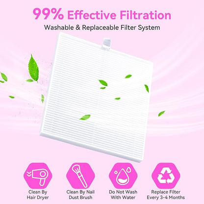 Makartt Professional Nail Dust Collector – Powerful Dust Collector Nail Tech Quite Suction Machine for Acrylic Nails Manicure & Pedicure Salon & Home Use Includes 10pcs Filters & Dust Brush