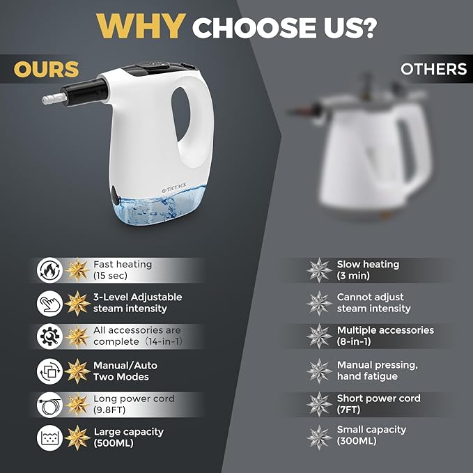 TICYACK Handheld Steam Cleaner, 15S Rapid Heating, 3 Adjustable Modes, 14 Cleaning Kits, Steam Cleaner for Home, Kitchen, Bathroom, Car(White)