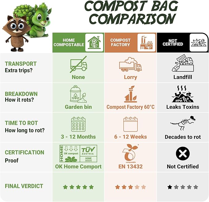 70 Bags 2.6 Gallon (10L) | Extra Strong Compostable Food Waste Bags | BPI Certified Corn Starch Bin Liners | Biodegradable Kitchen Countertop Compost Bags | Generation earth