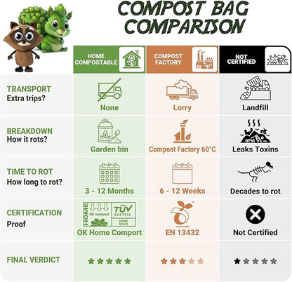70 Bags 2.6 Gallon (10L) | Extra Strong Compostable Food Waste Bags | BPI Certified Corn Starch Bin Liners | Biodegradable Kitchen Countertop Compost Bags | Generation earth