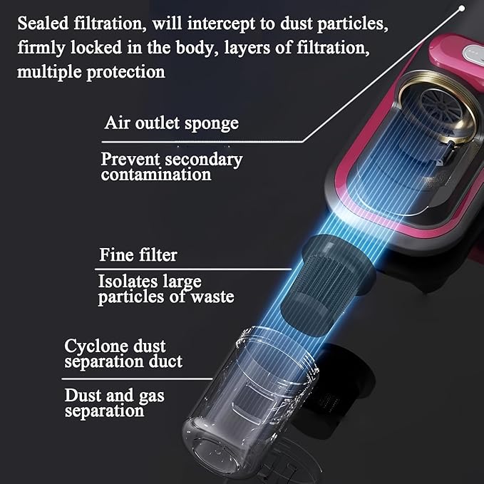 Rechargeable Handheld Bed Vacuum Cleaner, Super Suction and Low Noise, UV, Washable Filter for Deep Cleaning, Cordless Mattress Vacuum Cleaner, Effectively Cleans Beds, Sofas, Pet Hair and Carpets