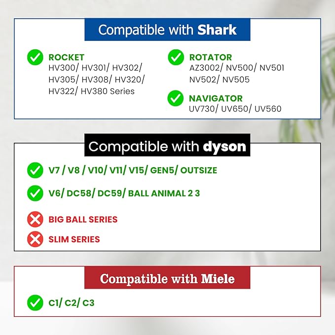 Pet Hair Grooming Brush Vacuum Attachment for Dyson V7 V8 V10 V11 V15/Big Ball/V6 DC58 DC59, Compatible with Shark NV501/HV322/HV301 Miele 1-3/8'' & Small Shop Vacs 1.25" – Cat/Dog Grooming Brush