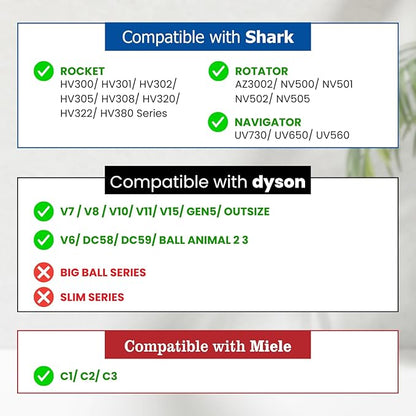 Pet Hair Grooming Brush Vacuum Attachment for Dyson V7 V8 V10 V11 V15/Big Ball/V6 DC58 DC59, Compatible with Shark NV501/HV322/HV301 Miele 1-3/8'' & Small Shop Vacs 1.25" – Cat/Dog Grooming Brush