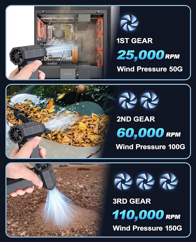 Electric Air Duster 3 Gear Adjustable & Rechargeable Outdoor Mini Turbo Snow Blower Cordless 110000 RPM Super Power Turbo Violent Fan Hand Air Dust Blower for Computer Keyboard House Cleaning