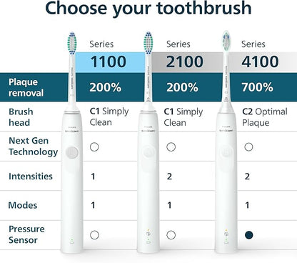 Philips Sonicare 4100 Series Electric Toothbrush - Sonic Toothbrush with Advanced Sonic Technology, Pressure Sensor, Two Intensity Settings, Smartimer & Quadpacer, Deep Pink, Model HX3681/26