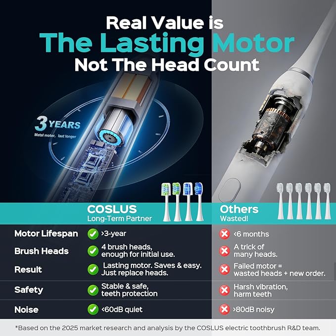 COSLUS C30 Electric Toothbrush for Adults & Kids: 3 Intensities & 5 Modes for Effective Yet Gentle Ultra-Clean Feel, 2 Types of Heads for Gentle or Daily Care, Travel & Home Use, Pink, 1PC
