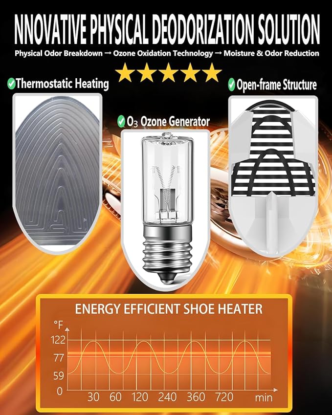 Portable Shoe Warmers & Dryer Boot Dryer for Smelly Shoes, Portable USB Powered Moisture & Odor Eliminator for Boots, Sneakers, Soccer Cleats, Travel-Ready Footwear Care for Men & Women (Size 5-14)